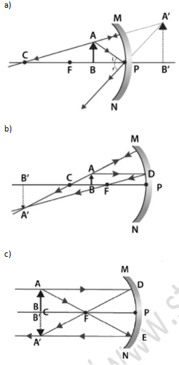 light reflection and refraction class 10 ncert exemplar solutions